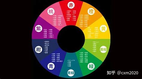 八字適合的顏色|【五行顏色八字指南】掌握五行色彩，趨吉避兇，提升。